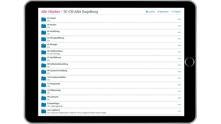 Ordnerstruktur in Netilion,