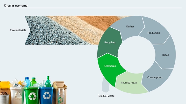 Circular economy infographic