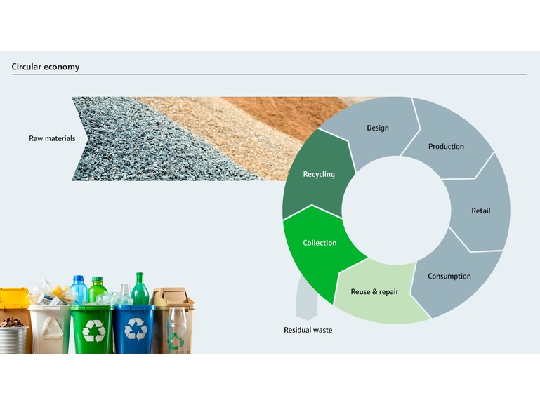 Circular economy infographic