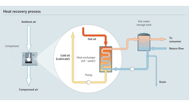 Heat recovery process