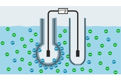 pH-Messprinzip mit Glaselektroden pH-Messprinzip mit Glaselektroden