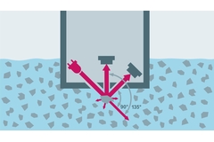 Total solids and suspended solids measuring principle Total solids and suspended solids measuring principle