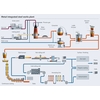 Steel process