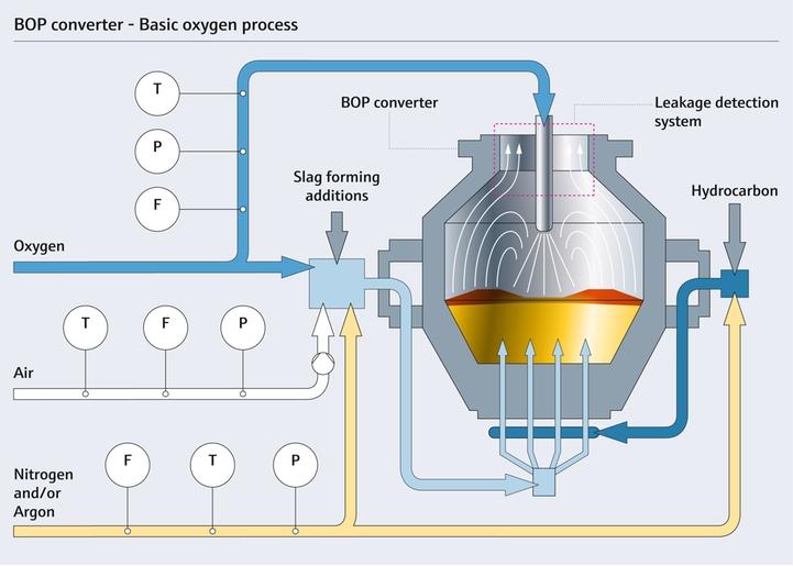 Leakage detection system in a converter