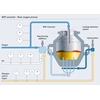 Leakage detection system in a converter