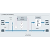 Loading and unloading of chemicals - process map with parameters