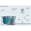 Overfill prevention system for a tank -  process map with parameters
