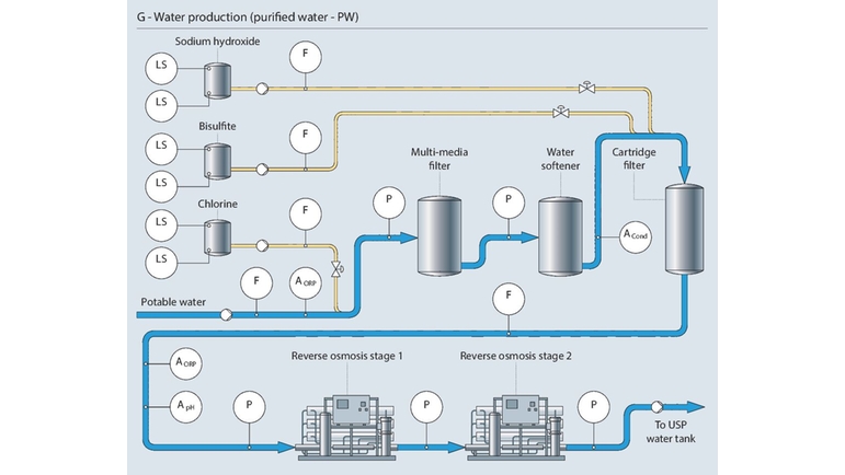 Cosmetics Manufacturing Process Endress Hauser