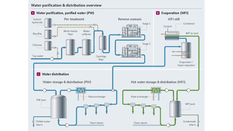 Überblick über den Wasseraufbereitungsprozess