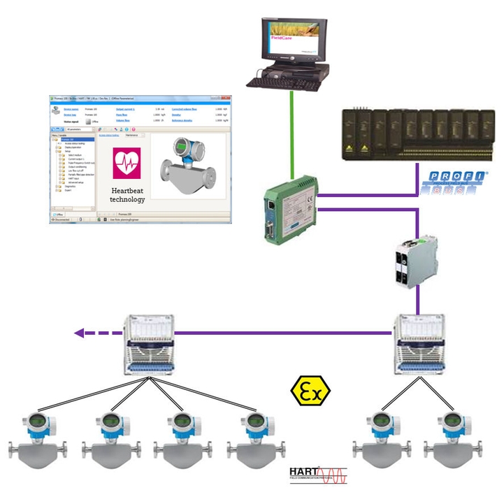 Integration of Heartbeat Diagnostics