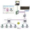 Integration of Heartbeat Diagnostics