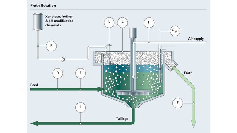 Optimize your ming extraction processes