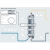 Process map of hydro-desulfurization