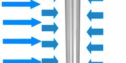 Selecting And Sizing Instruments Just Got Easier Endress Hauser