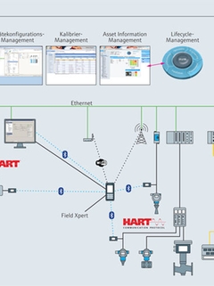 Field Xpert  - Anwendungsübersicht und Verbindungsmöglichkeiten