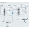 Process maps or illustrations about amine treatement in gas processing industry