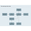Overview of natural gas value chain