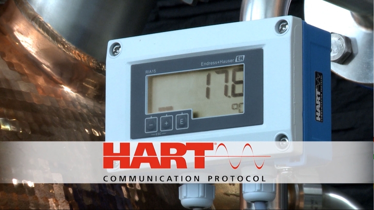 Loop Powered Indicator Ria15 For 4 To 20 Ma Or Hart Signals