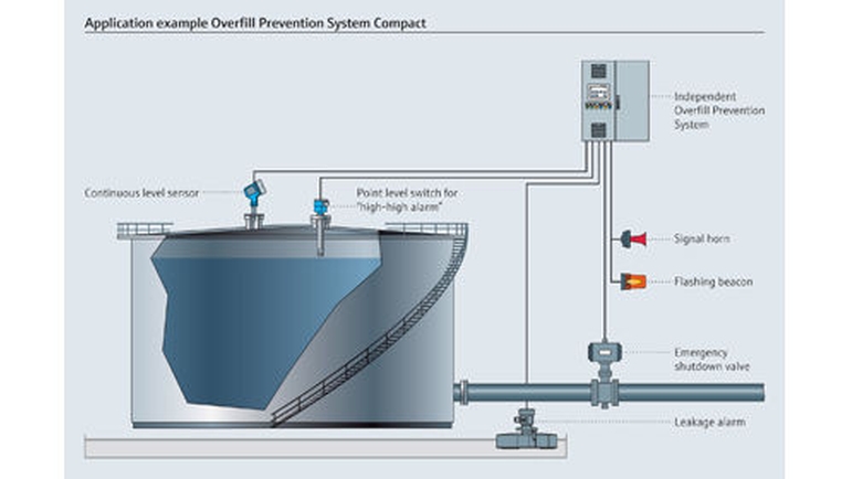Overfill Prevention System Sop300 Endress Hauser Endress Hauser