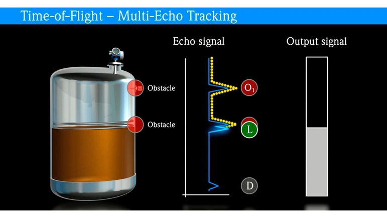 Guided Radar Time Of Flight Levelflex Fmp51 Endress Hauser