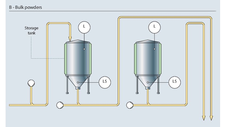 bulk powders, cosemtics, personal care, cosmetics manufacturing