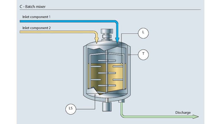 batch mixer, cosmetics, personal care, body care, cosmetics manufacturing