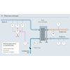 Steam consumption process map with a plate heat exchanger