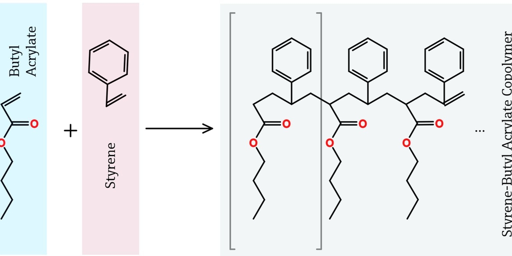 Reaktion der Emulsionspolymerisation von Styrol-Butylacrylat