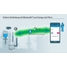 Die sichere Bluetooth® Verbindung von Endress+Hauser