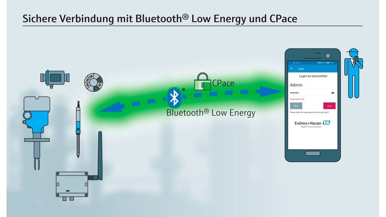 Die sichere Bluetooth® Verbindung von Endress+Hauser