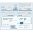 Monitoring of industrial process water