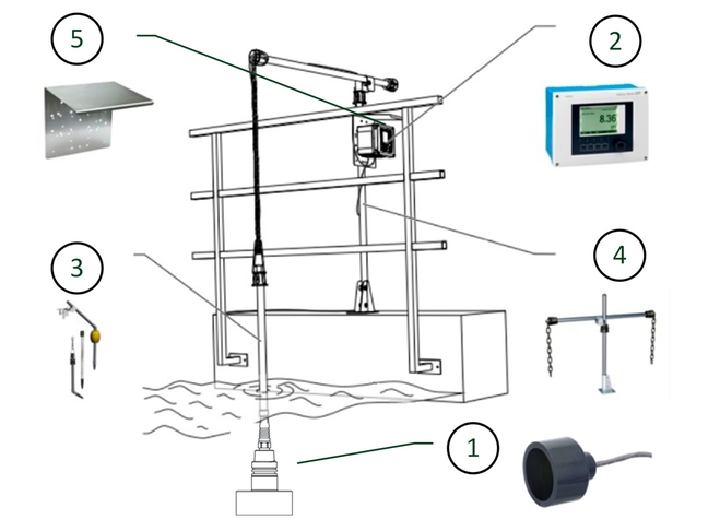 Components of the ultrasonic bed level measurement bundle Components of the sludge level measuring point