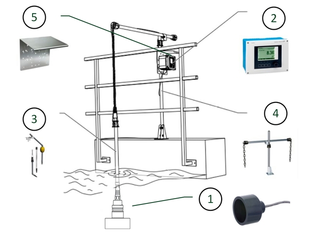 Komponenten der Schlammspiegel-Messstelle