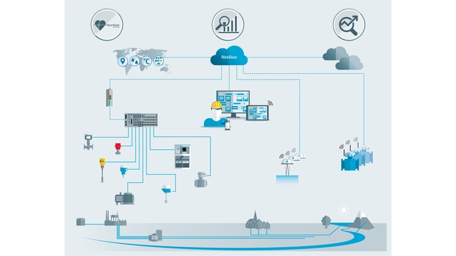 Data architecture from the field up to cloud-based ecoystem