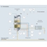 Process instrumentation in the beer fermentation process