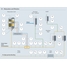 Process instrumentation in the beer maturation and filtration