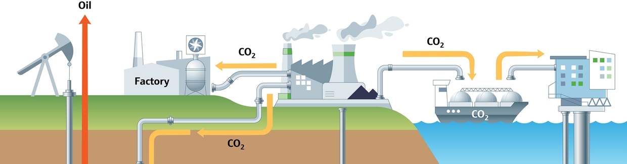 Grafik - Wasserstoff und das CCUS-Ökosystem
