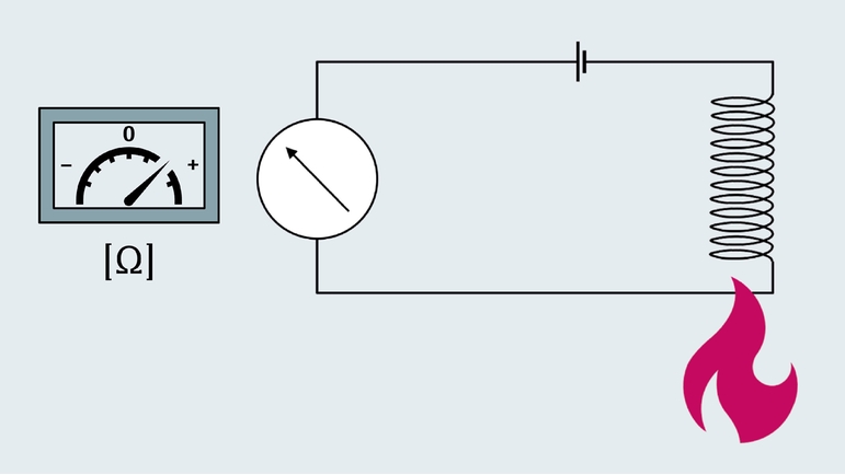 Illustration des RTD Messprinzips