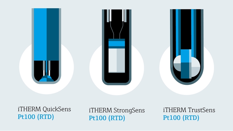 Temperature Sensor - PT100 Resistance Temperature Detector (RTD)