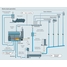 Process maps for Marine steam generation