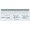 The different process conditions during extraction.