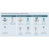 Instrumentation portfolio for the extraction process.