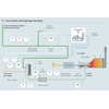 Process of hydrogen blended with natural gas for Combined Cycle power plants