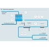 Process of feed water preparation for electrolyzers