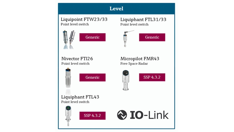 IO-Link Portfolio: Level